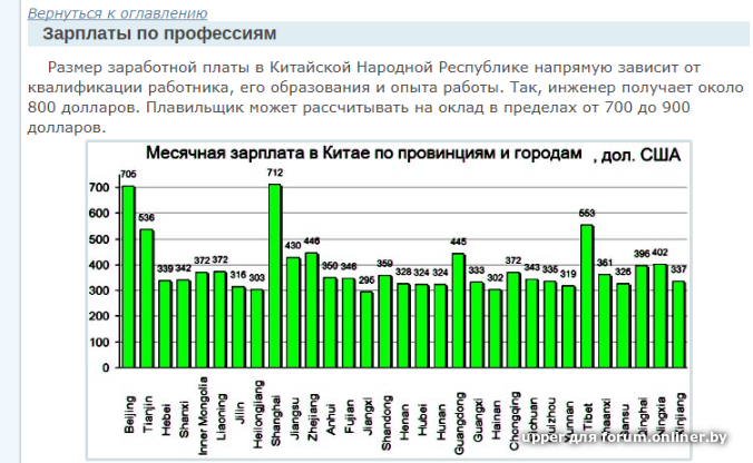 Зарплата в китае. Средняя зарплата китайца. Средняя заработная плата в китае на заводе. Рост зарплат в китае. Доходы населения китая.