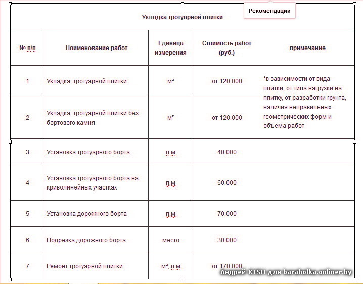 Стоимость Укладки Плитки Воронеж