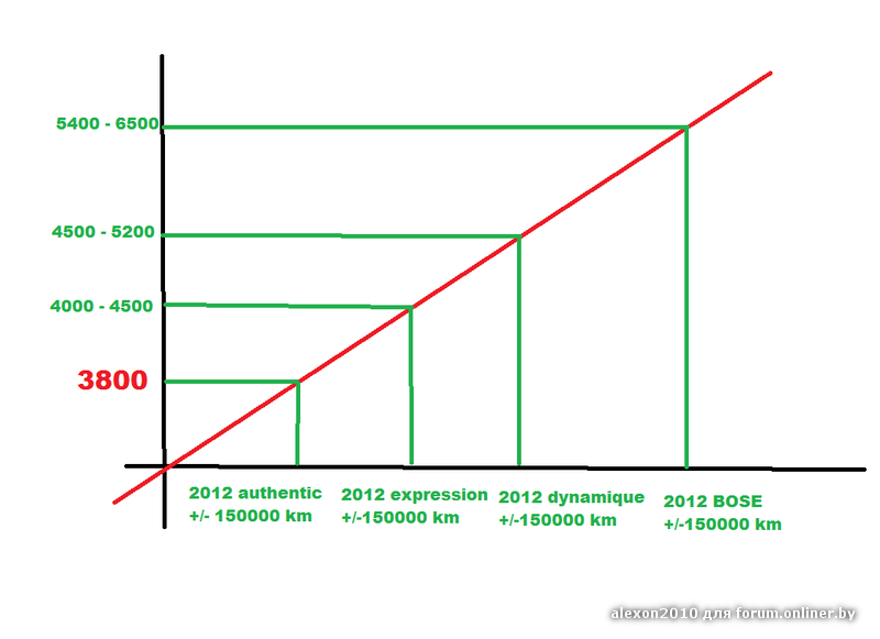 renault prozakaz stat.png