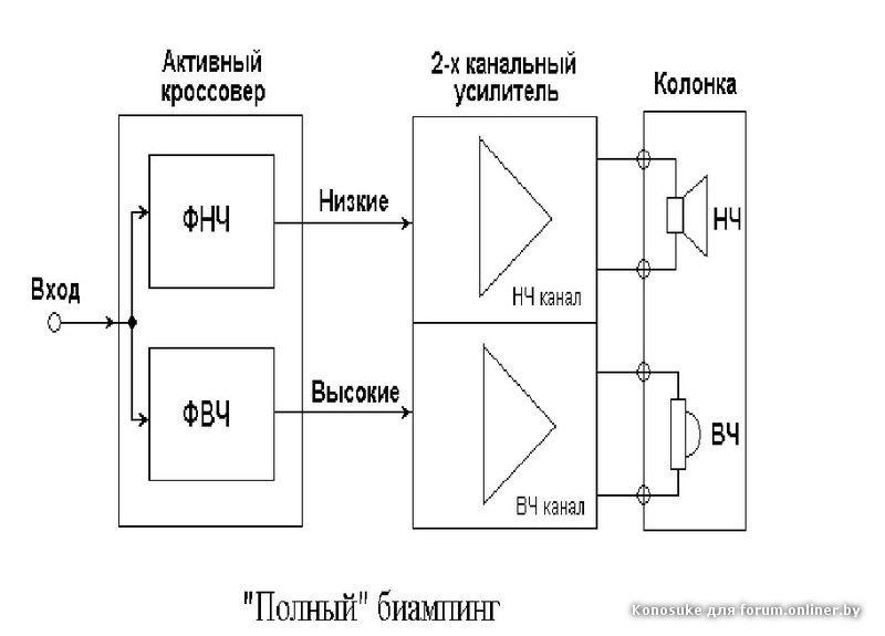 Биампинг для домашней акустики схема подключения