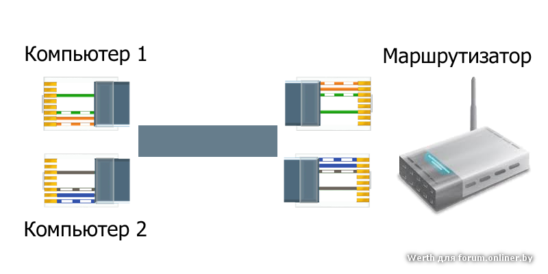 Как подключить два компьютера к одному кабелю. Схема обжима витой пары 4 жилы роутер компьютер. Rj45 4 жилы. Обжим витой пары роутер роутер. Витая 4 жилы пара обжим компьютер роутер.