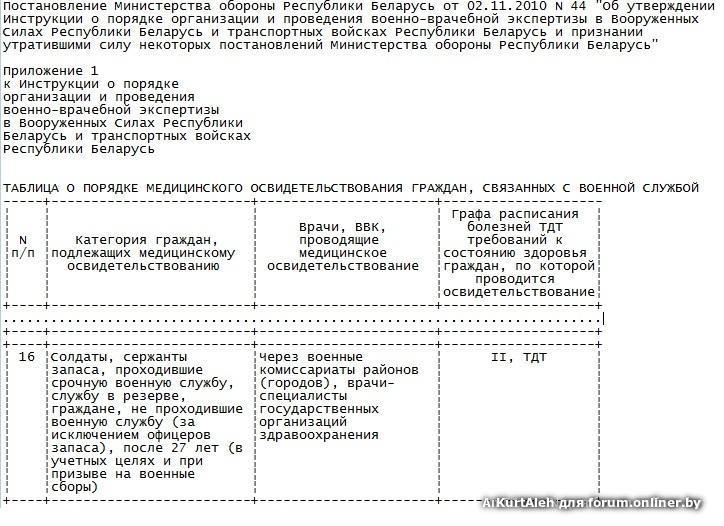 Карта болезней военкомат