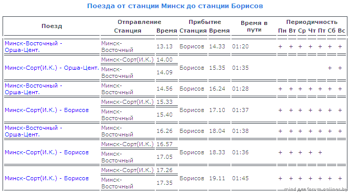 Расписание поездов по станции минеральные прибытие