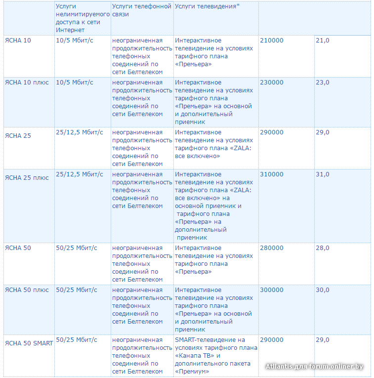 Белтелеком какие тарифы