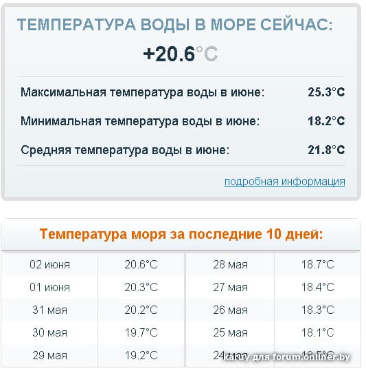Температура воды в кемере на 14. Температура моря в Кемере. Температура воды в Болгарии в. Температура воды в Кемере в мае. Болгария июнь температура воды.