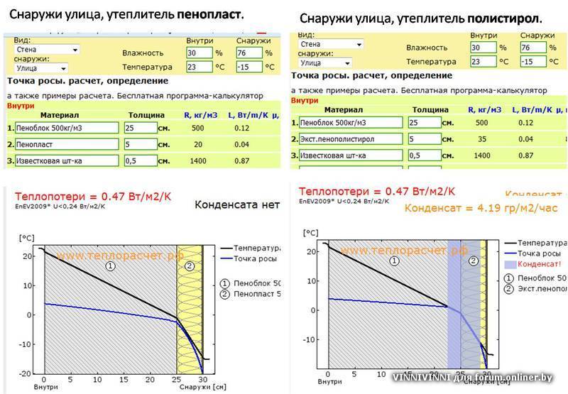 Калькулятор толщины стенки