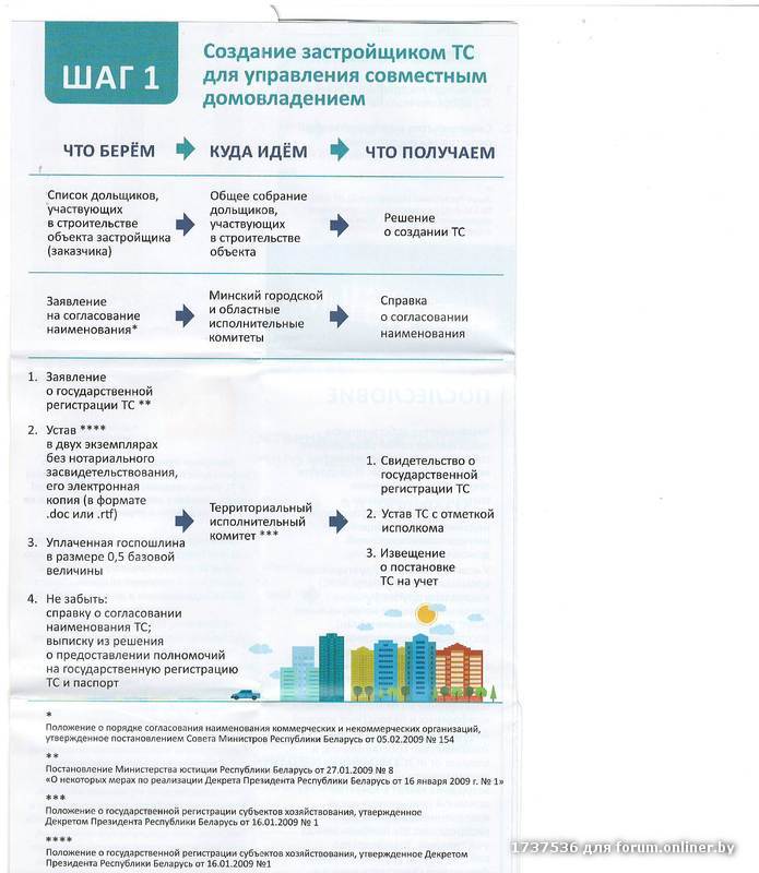 Переходить ли в тсж. Создание ТСЖ В многоквартирном доме. Оформление ТСЖ пошагово. Алгоритм создания ТСЖ схема.