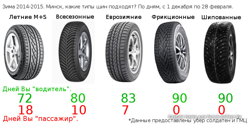 если ездить летом на зимних шинах вопрос режиме онлайн