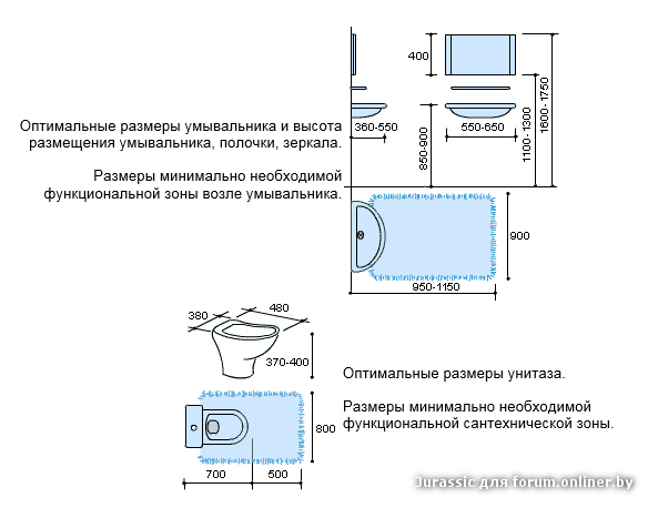 Расстояние от раковины до туалета