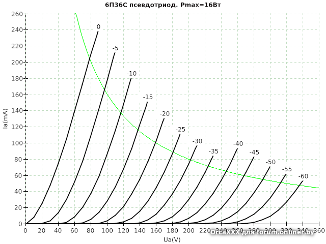 Двухтакт 6п36с - Help for beginners - NewAudioportal …