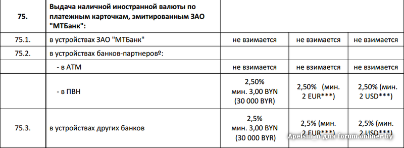 Валютная карта мтбанка