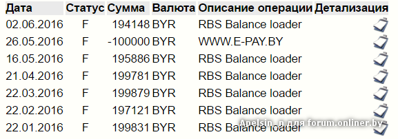 Rbs balance loader белвэб что это. 2c31a02598c44fd054a83a03e631818d. Rbs balance loader белвэб что это фото. Rbs balance loader белвэб что это-2c31a02598c44fd054a83a03e631818d. картинка Rbs balance loader белвэб что это. картинка 2c31a02598c44fd054a83a03e631818d