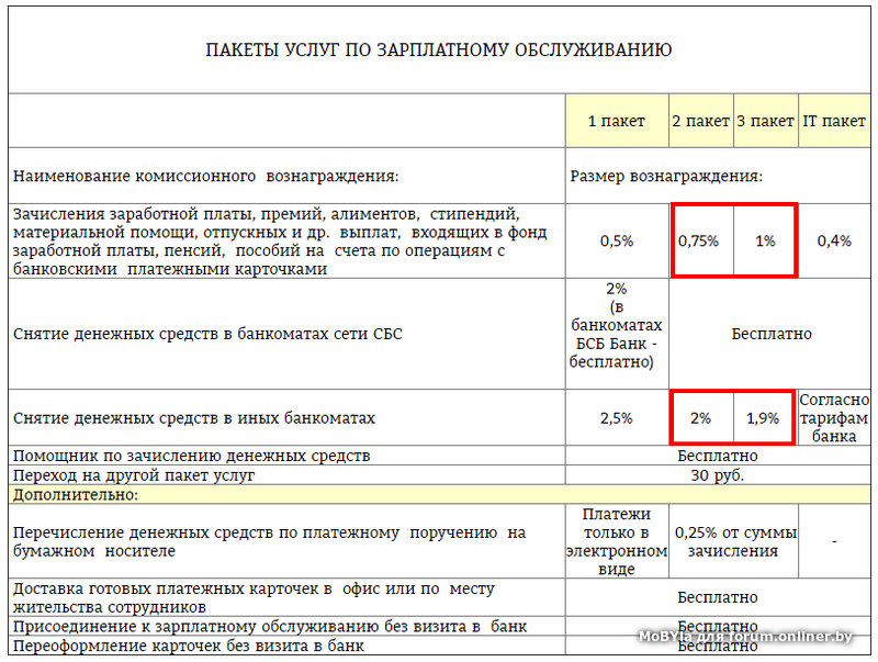 Выплаты комиссионного вознаграждения