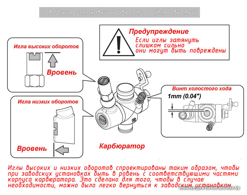 Мерседес деагостини настройка карбюратора