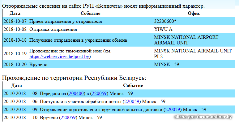 Почтовые коды беларуси белпочта. Слежение за почтовыми отправлениями Белпочта. Отслеживание посылок Белпочта. Белпочт бу отправления. Где пишется номер отслеживания Белпочте.