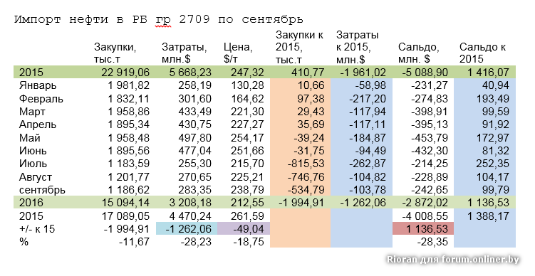 Обсуждение курса доллара форум