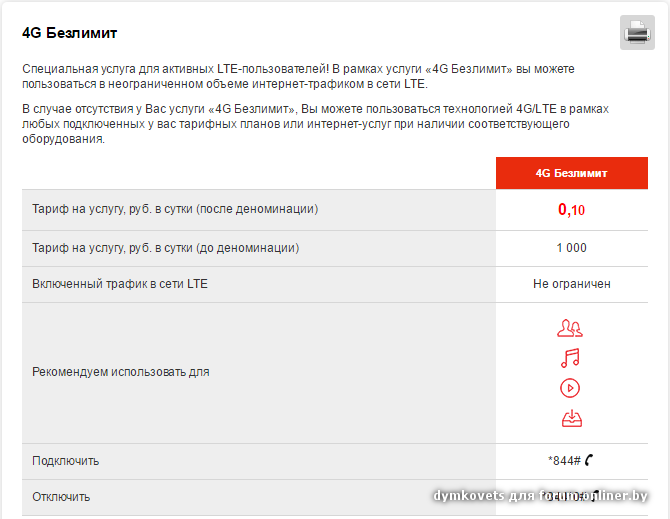 Как подключить безлимитный интернет. Убрали безлимит. Отключение безлимитные звонки. Коды подключения безлимитного интернета.