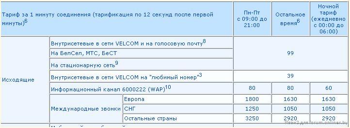 Тарифный план комфорт s от а1 стоимость