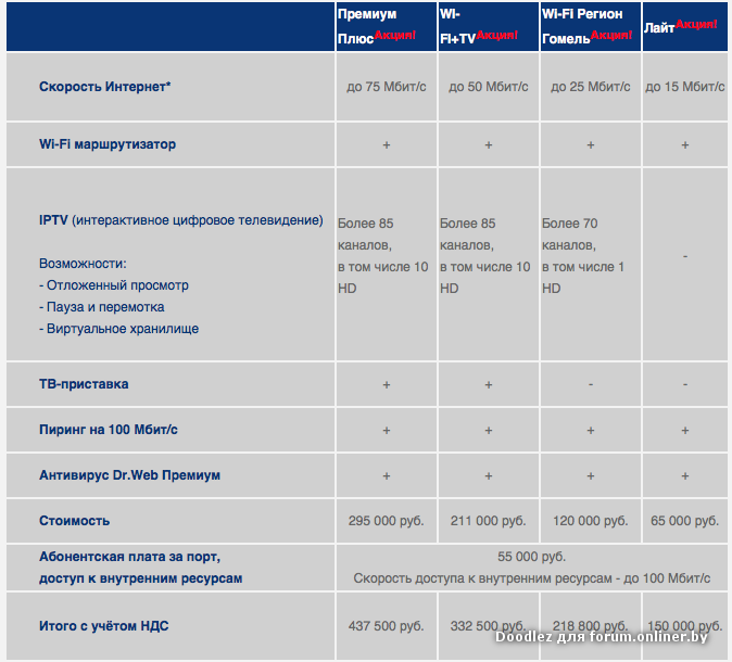 Интернет а1 гомель тарифы