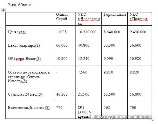 расчет квартиры.JPG