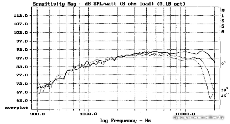 АЧХ твитер.jpg