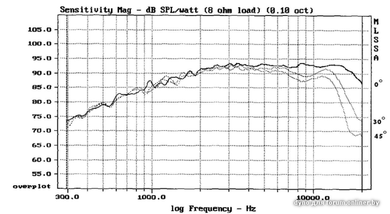 АЧХ твитер1.jpg