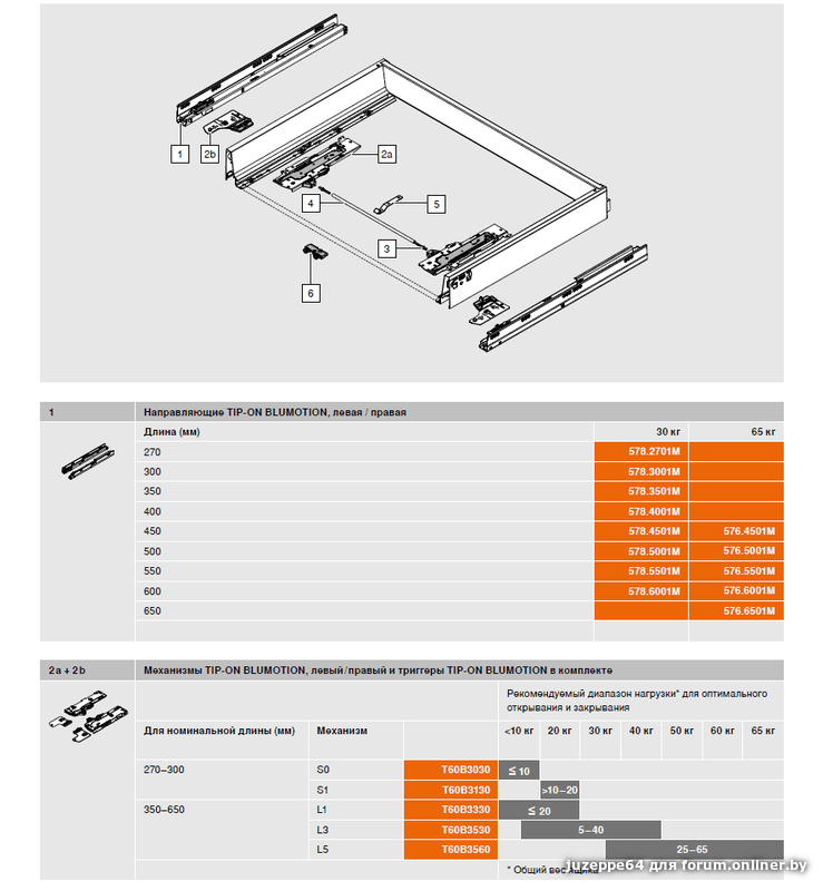 Tip-on blumotion для tandembox. Blum tandem plus blumotion схема. Blum tandembox tip-on blumotion. Blum tandem plus blumotion схема. Blum tip on blumotion.