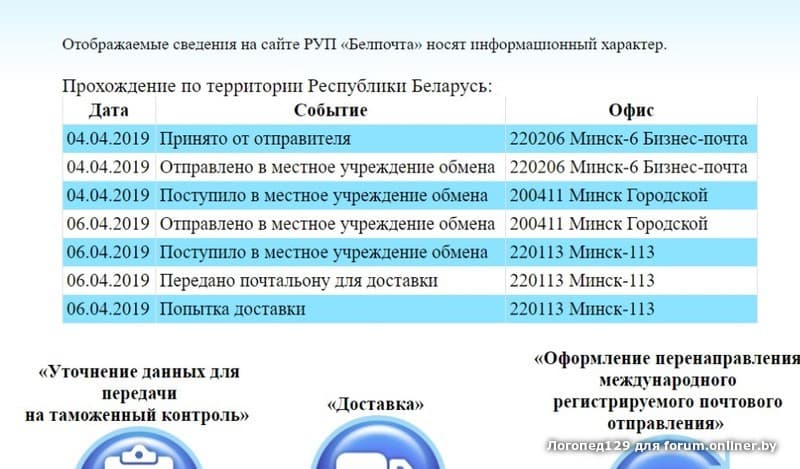 Почтовые коды беларуси белпочта. Сроки доставки в стационар. РУП Белпочта расшифровка. Белпочт бу отправления.