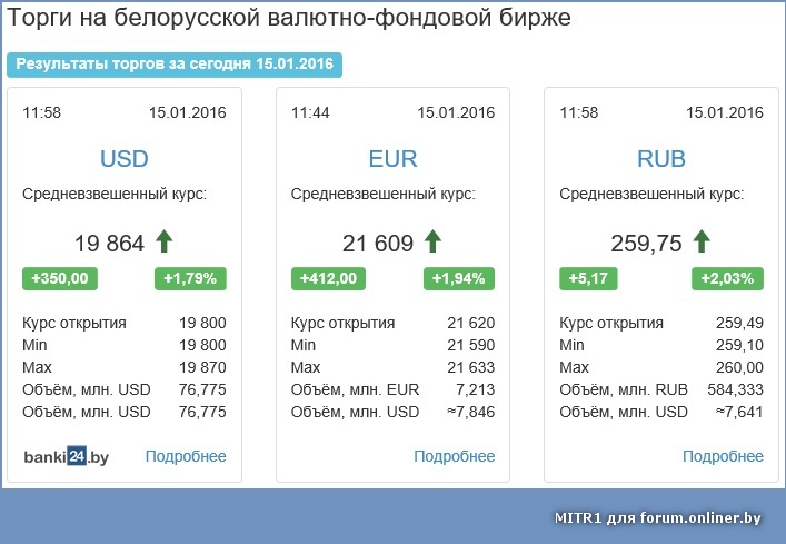 Рубли в доллары в гомеле