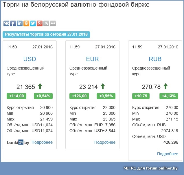 Курс валют. Торги на белорусской валютной бирже. Обменный курс наличного доллара. Курсы валют в лиде на сегодня все