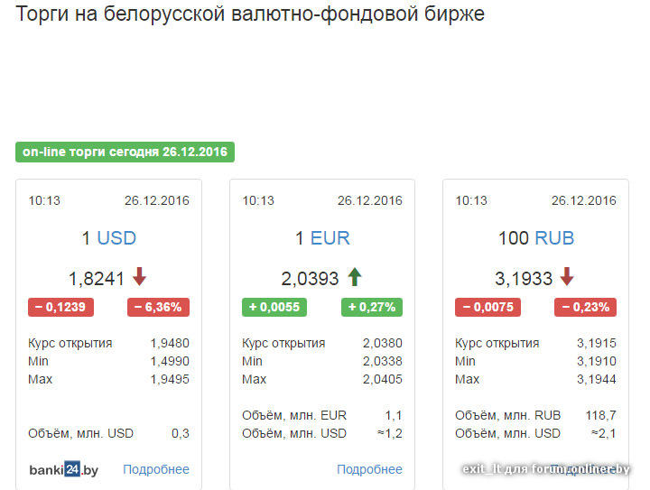 Курс валют карта мир сегодня