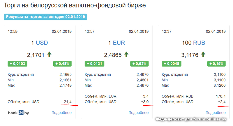 Курсы валютных торгов на сегодня