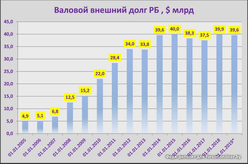 Внешний долг картинки