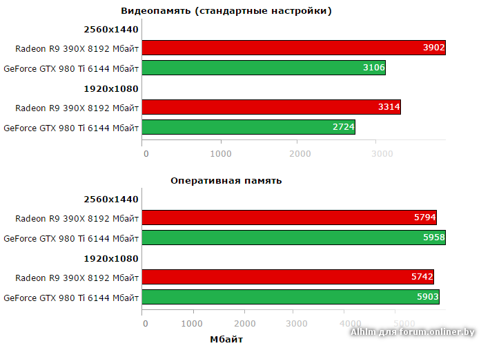 2000 мегабайт