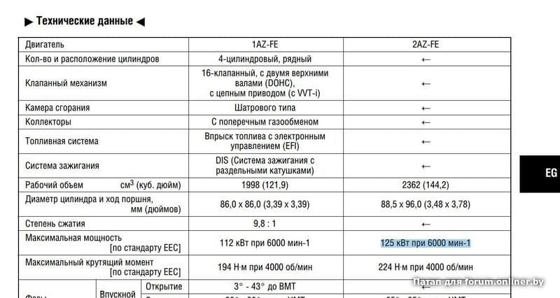 Объем двигателя джили кулрей. Двигатель Джили атлас 2.4. Степень сжатия Джили атлас 2.4. Параметры Джили атлас. Заправочные емкости Джили атлас 2.4.