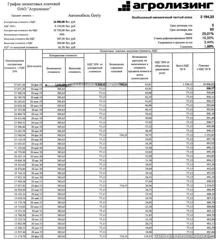 График арендных платежей образец