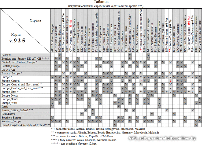 Таблица Совместимости Карт Для Tomtom