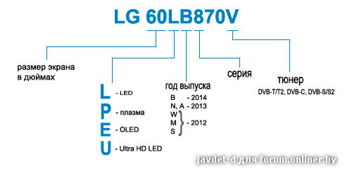 Маркировка телевизоров LG: особенности …