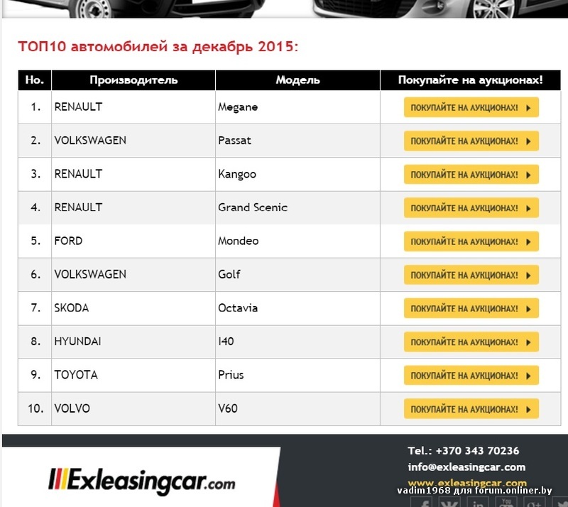 ТОР 10 за дек.jpg