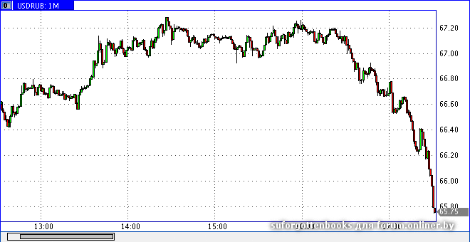 prochart.gif