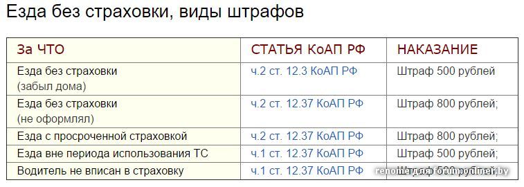 Езда без страховки 2017 наказание на чужой машине скоро