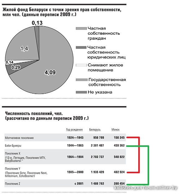 Фонд беларуси