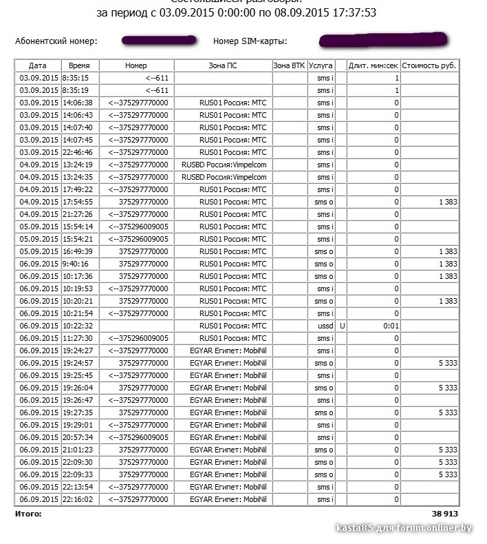 611 что за номер. Абонентский номер МТС. 375297770000 МТС что это. Сервисный номер. Что за номера by.