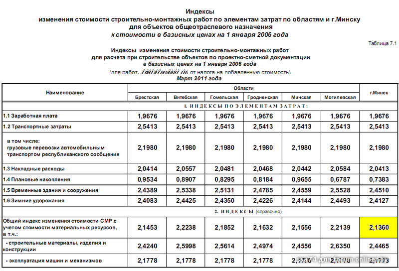 Перевод цен с украинских на русские