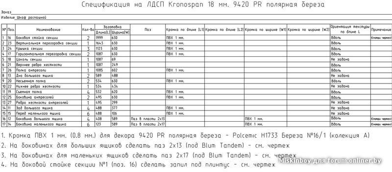 Спецификация на мебель образец