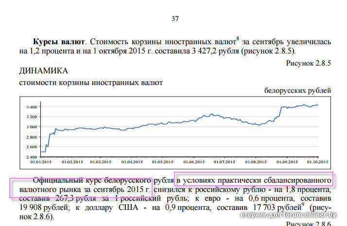 Курс белорусского рубля к евро. Курс гривны сентябрь 2013. Курс валют до сентября. Курс валучик.