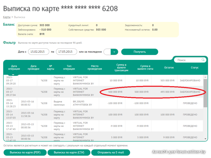 Карта заблокирована банком белинвестбанк