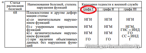 Расписание болезней