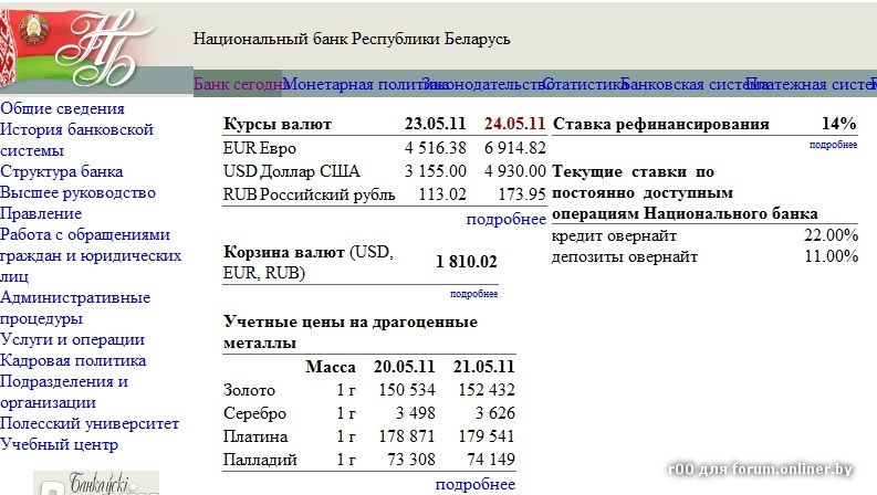 Курс валют Нацбанка. Курсы валют НБ Беларуси.