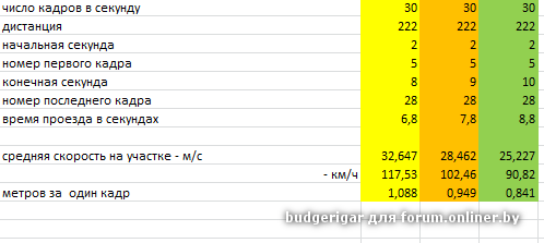 скорость возле каменной горки.png